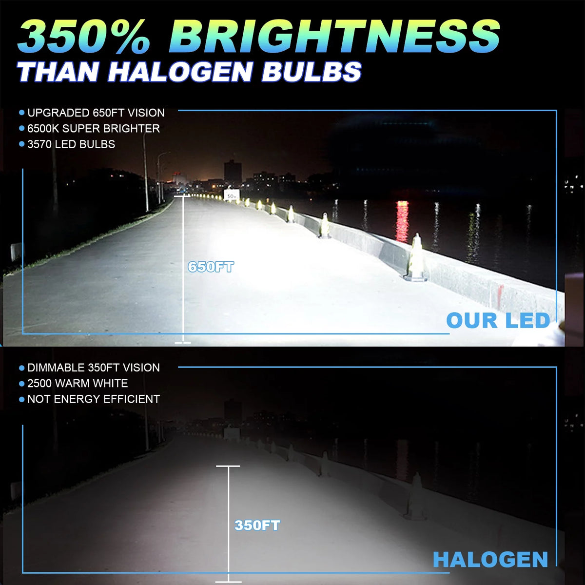 9005/HB3 LED Headlight Bulbs 100W 20000 Lumens 6500K Cool White IP68 Waterproof Pack of 2 C942