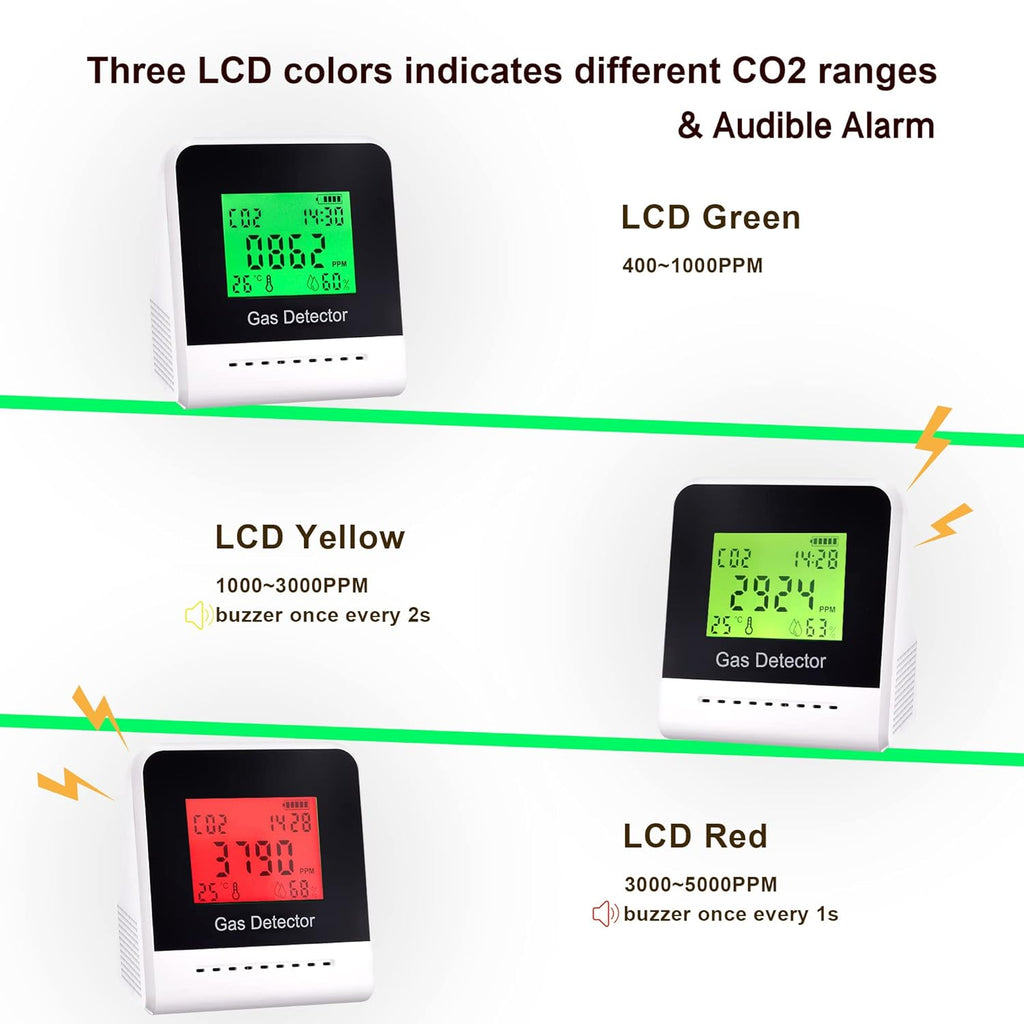 CO2 Detector Air Quality Monitor with NDIR Sensor R361817