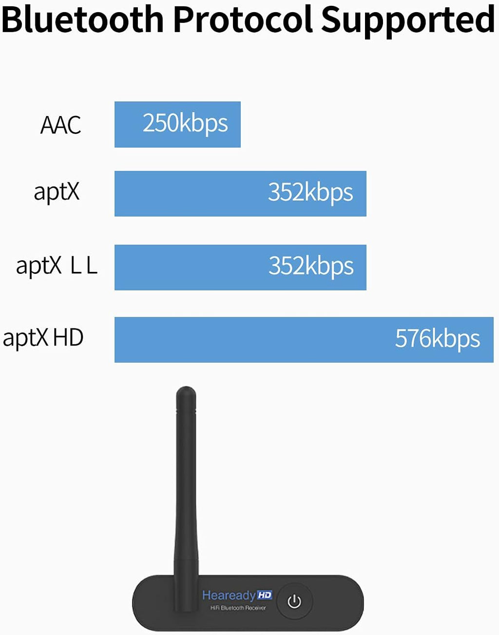 Bluetooth 5.0 Music Receiver with aptX HD Z6375