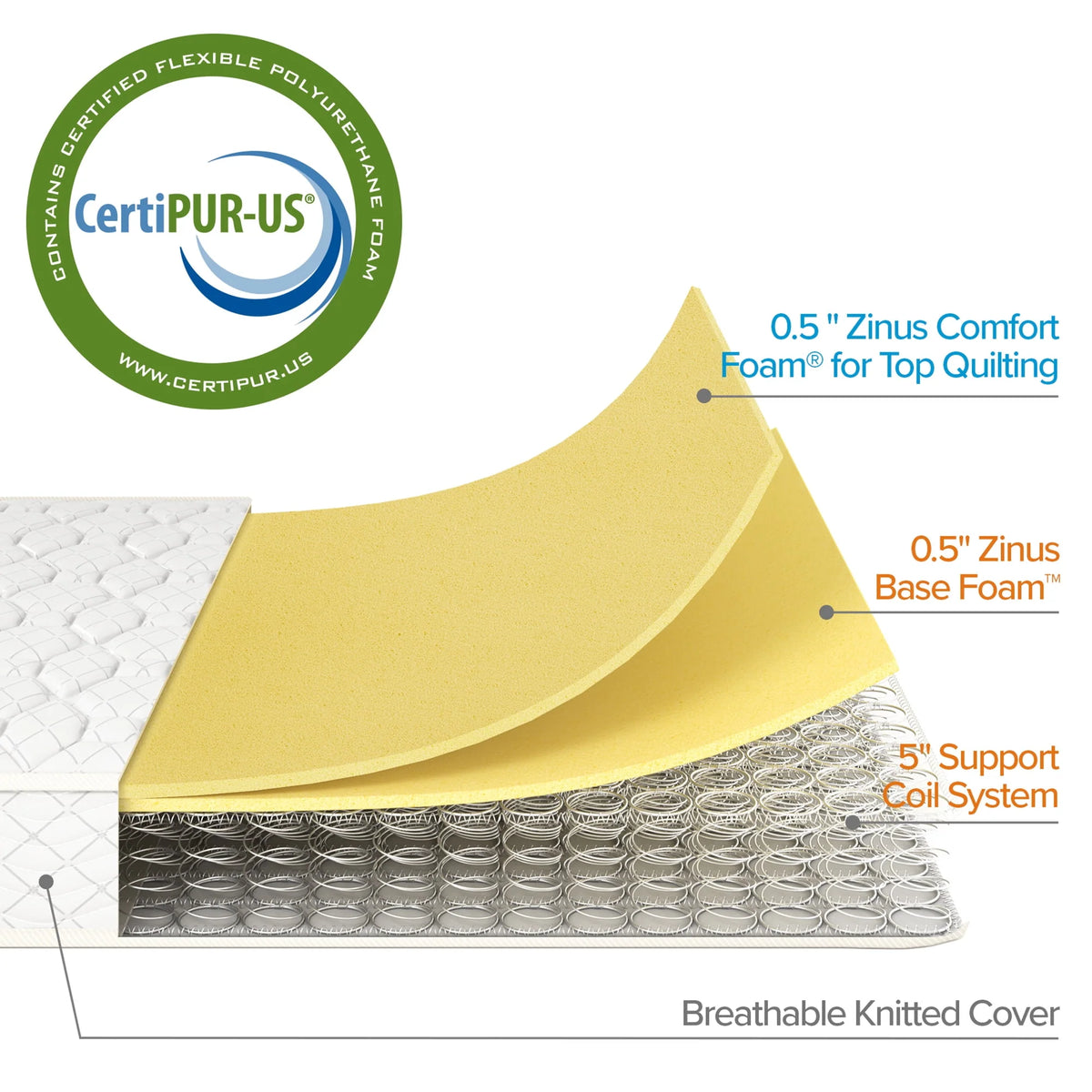 6 Innerspring Twin Mattress N8702
