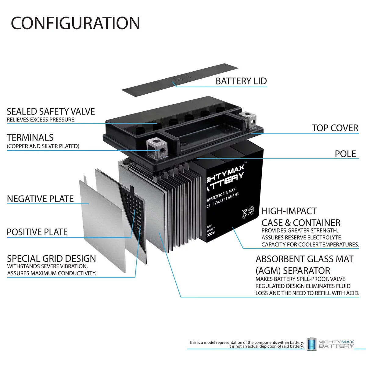 12V 11Ah Battery P665