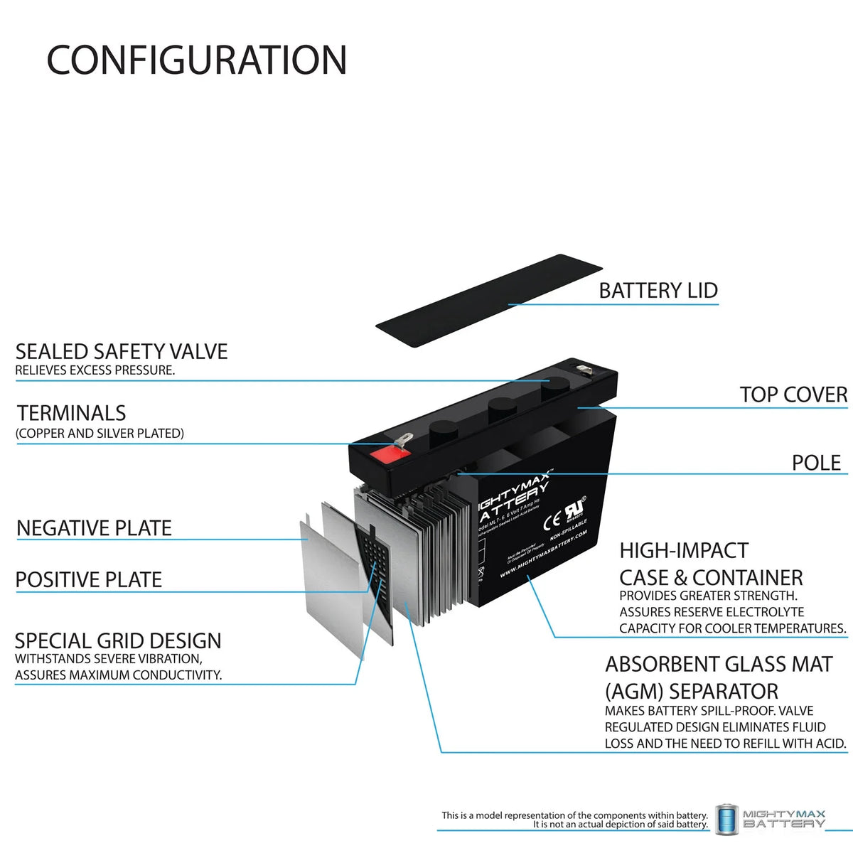 7Ah SLA Replacement Battery C691