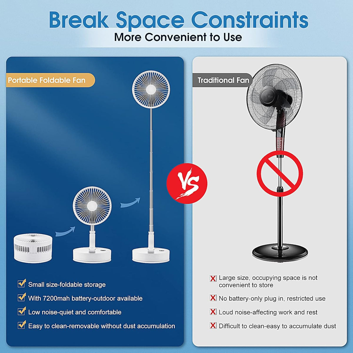 Portable Oscillating Standing Fan with Remote, 7.8 Foldable Rechargeable Quiet Fan P6064