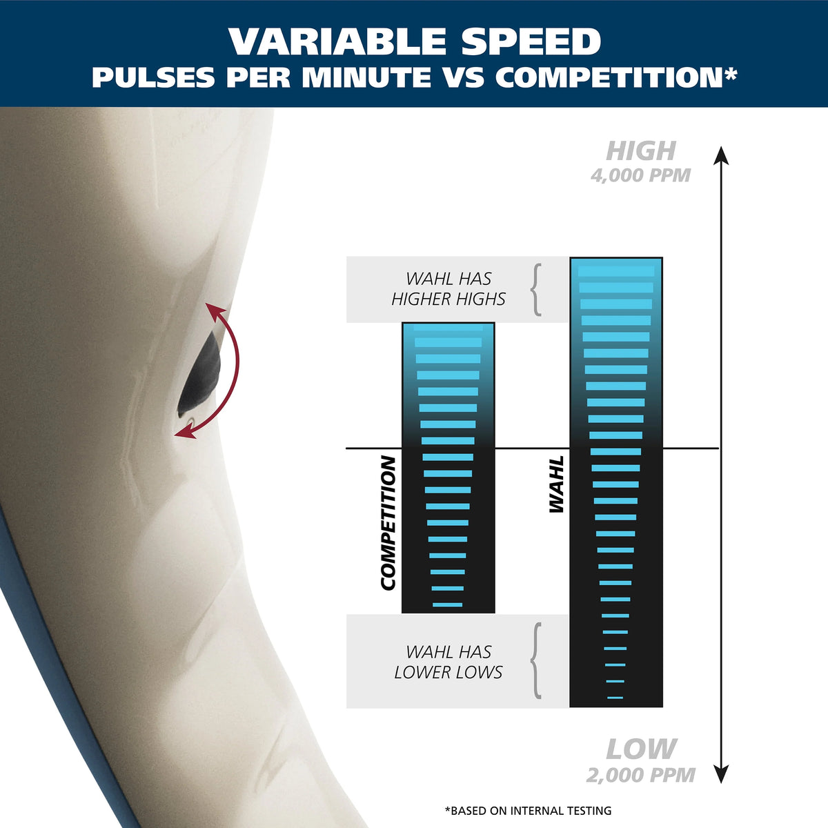 Handheld Percussion Massager X411481