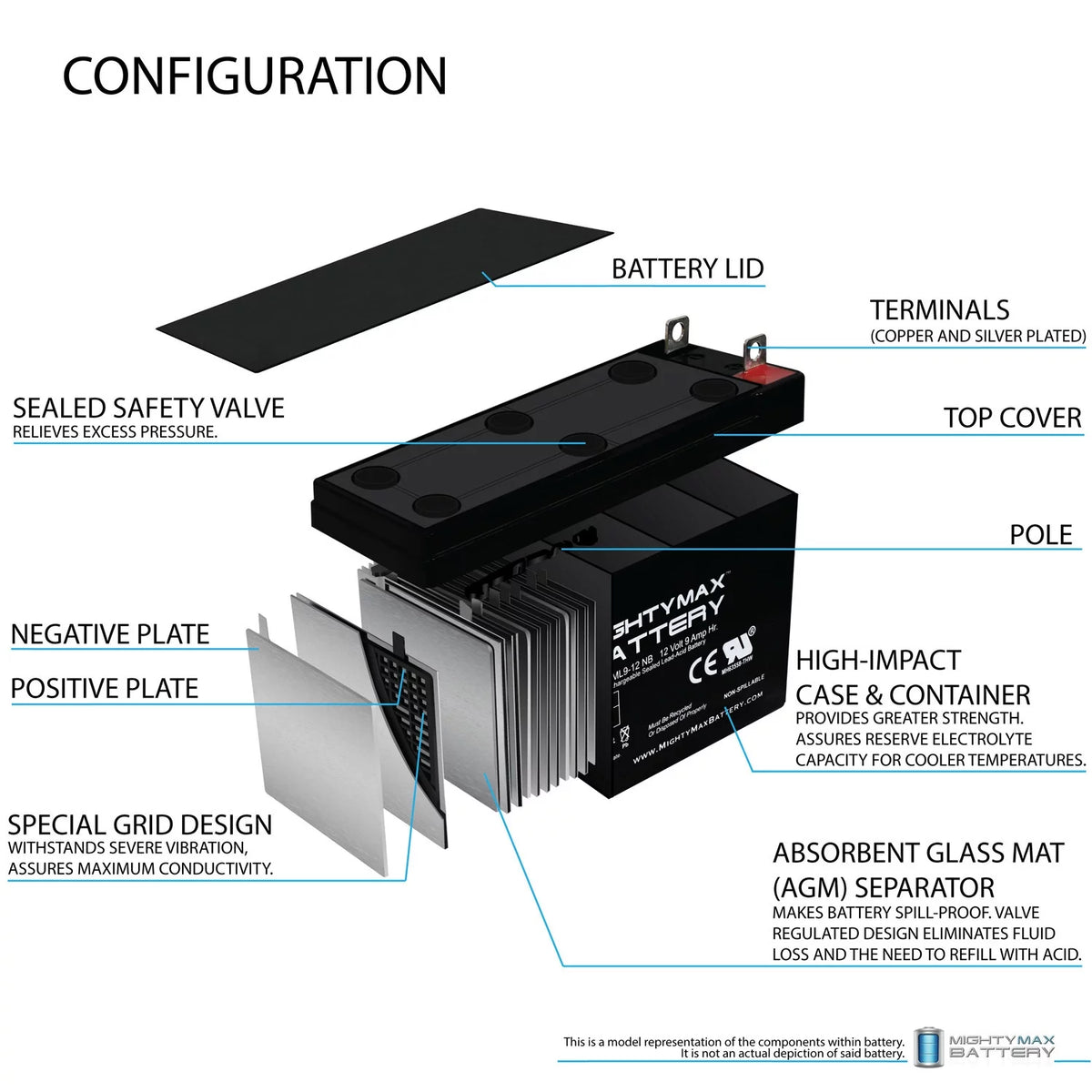 12V 9AH Battery X286506