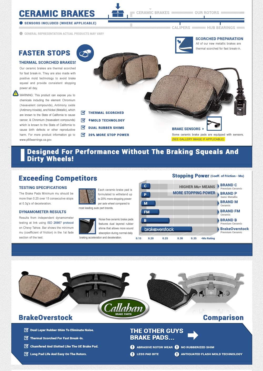 Rear 5 Lug 2 Rotors Ceramic Brake Pads and Clips M873578