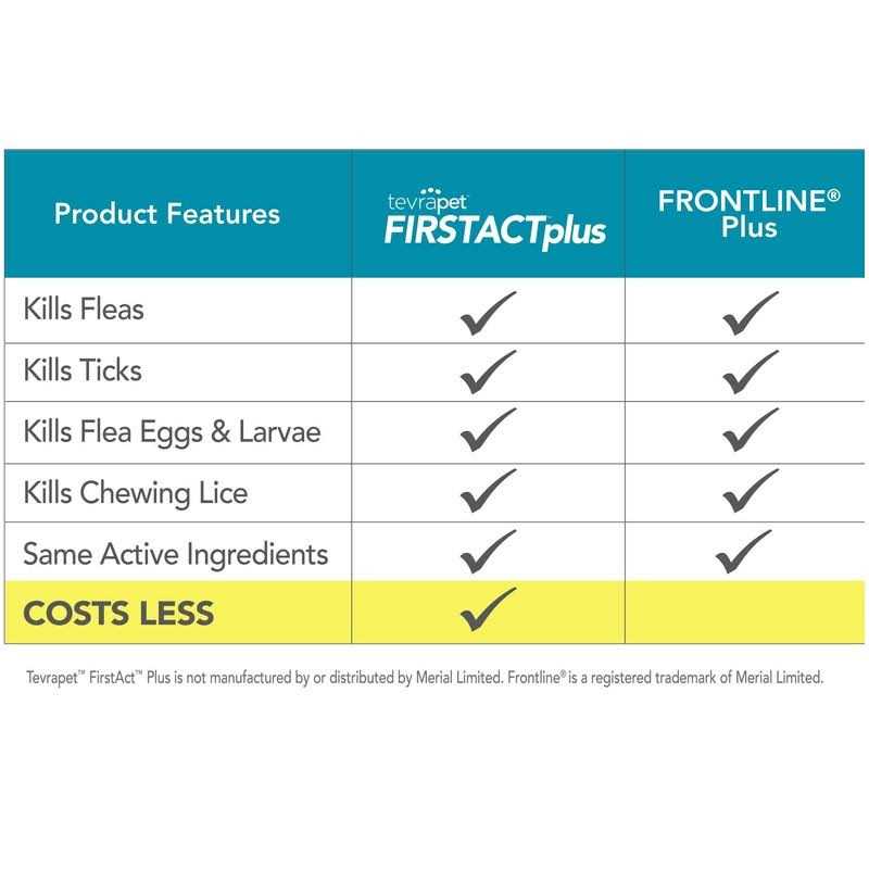 Flea and Tick Prevention for Cats E4741