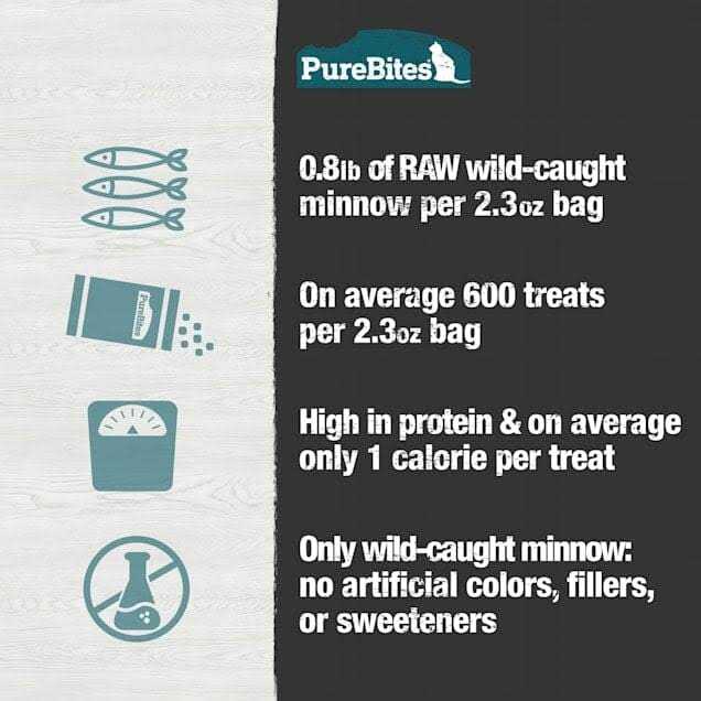 Freeze Dried Minnow Cat Treats Y870