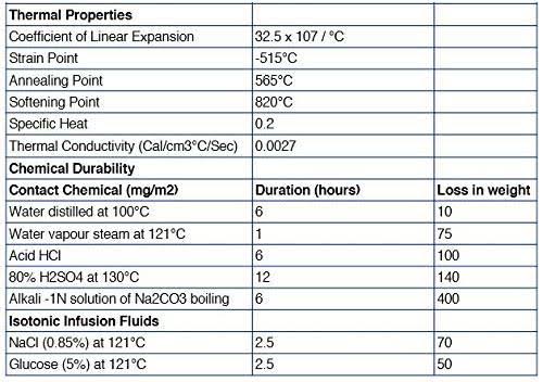 2000ml Class B Graduated Cylinder D48122