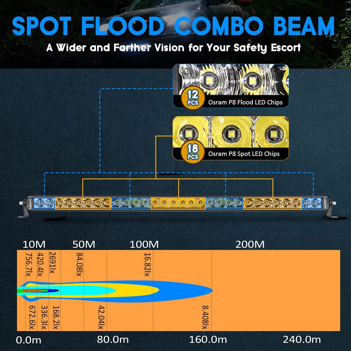 30 inch Single Row Spot Flood IP67 Waterproof Off Road Light Bar Z8618
