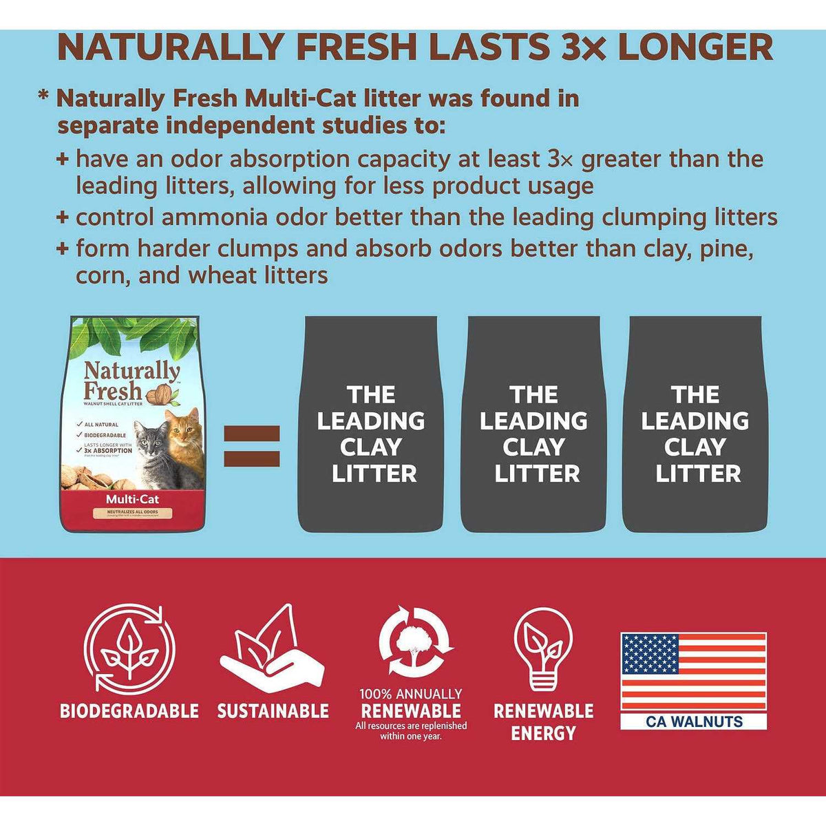 Clumping Cat Litter P87910