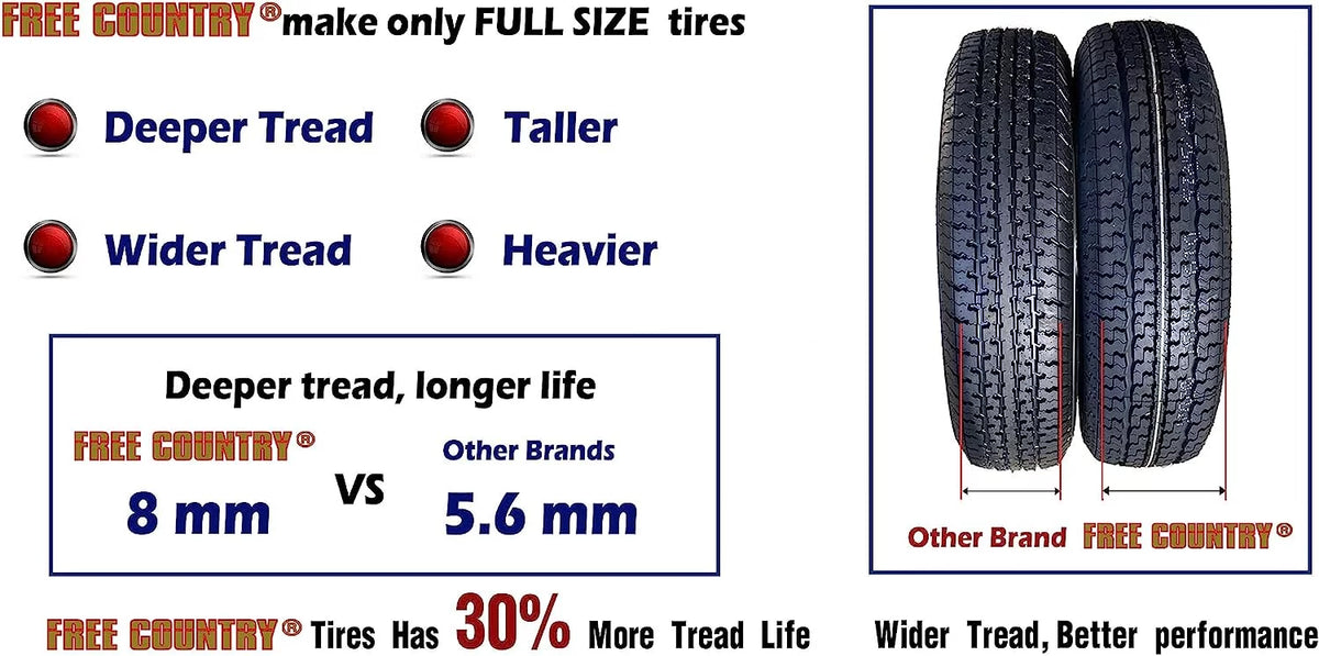 Trailer Tires ST 205/75R15 8 Ply Load Range D Set 2 V53530